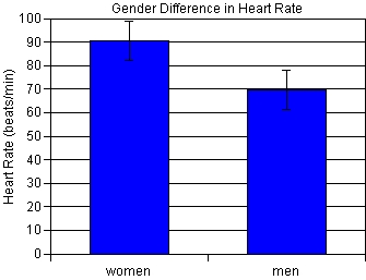heart rate graph