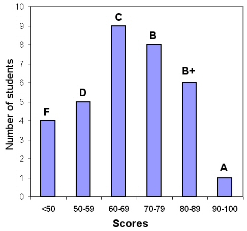 biol 103 quizzes unit assessment 1 Pixl aqa knowledge test unit 1 biology 1: gcse science a for certification june 2014 onwards b12 nerves and hormones 121 the nervous system. biol 103 quizzes unit assessment 1 Pixl aqa knowledge test unit 1 biology 1: gcse science a for certification june 2014 onwards b12 nerves and hormones 121 the nervous system.