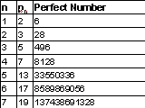 The Form of Perfect and Multiperfect Numbers