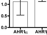 Functional Differences in Paralogous Aryl Hydrocarbon Receptors (AHRs) of Xenopus laevis