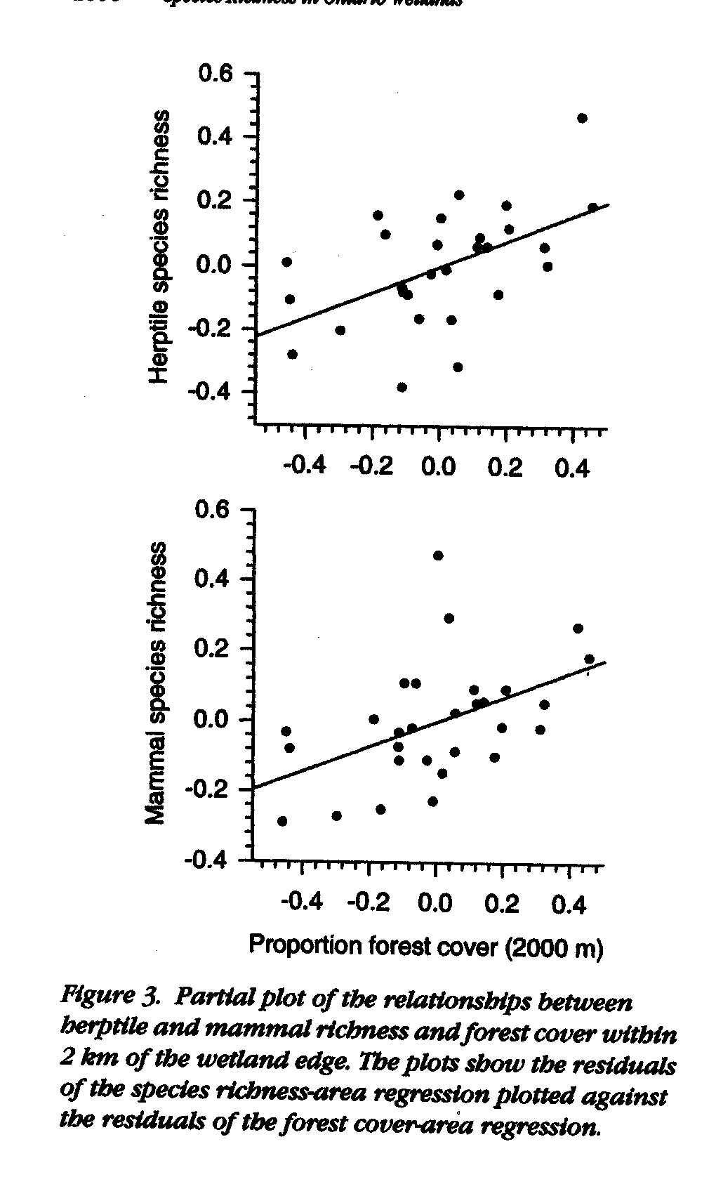 The Effects of Forest Cover on Biodiversity, Findlay and Houlahan 1997